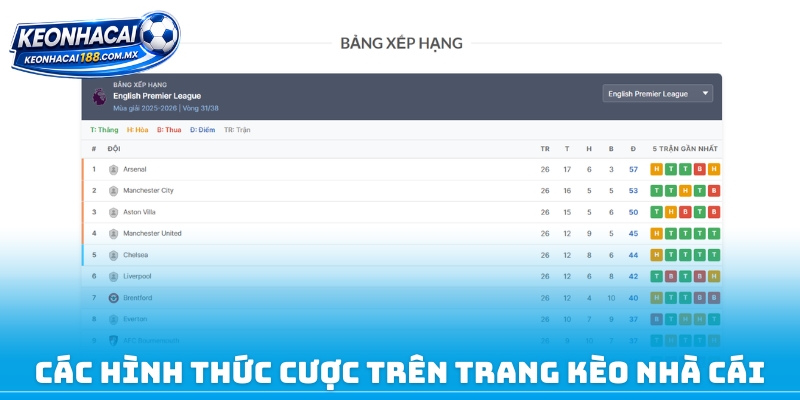 Các hình thức cược trên trang kèo nhà cái