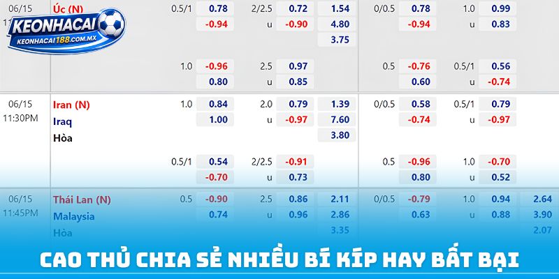 Cao thủ chia sẻ nhiều bí kíp hay bất bại