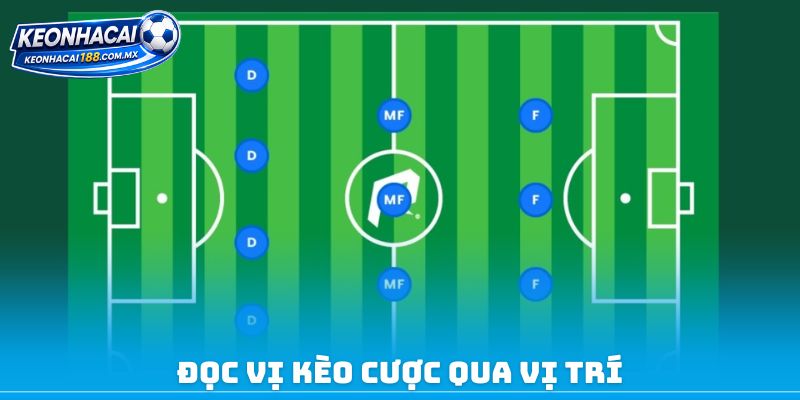 Đọc vị kèo cược qua vị trí