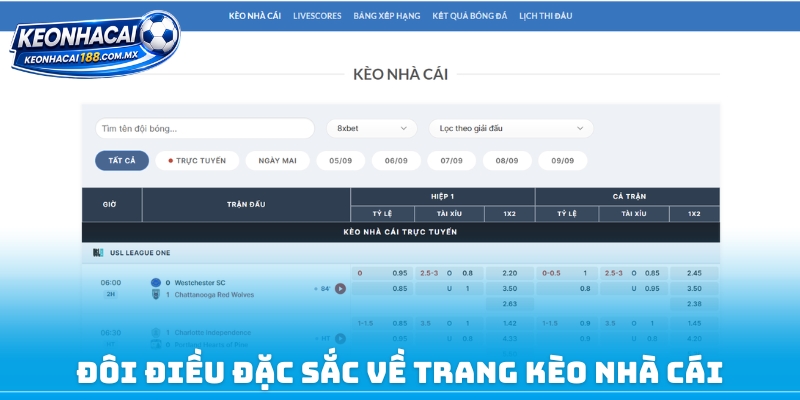 Đôi điều đặc sắc về trang kèo nhà cái