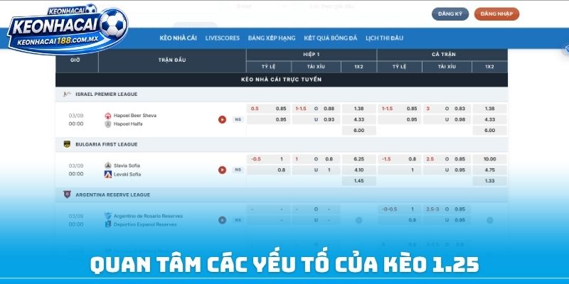 Quan tâm các yếu tố của kèo 1.25