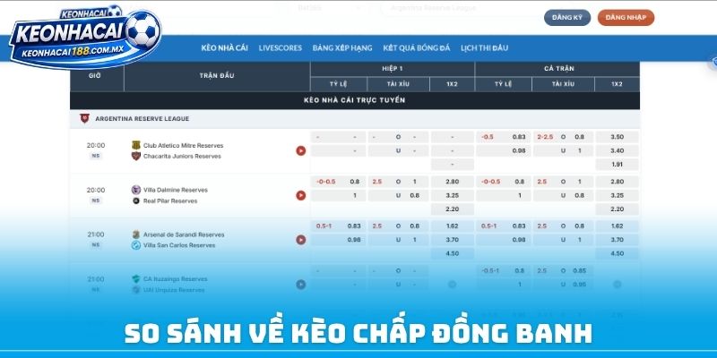 So sánh về kèo chấp đồng banh