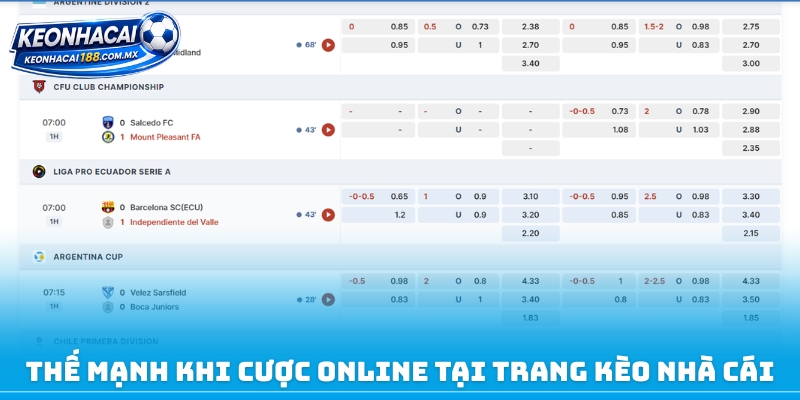 Thế mạnh khi cược online tại trang kèo nhà cái